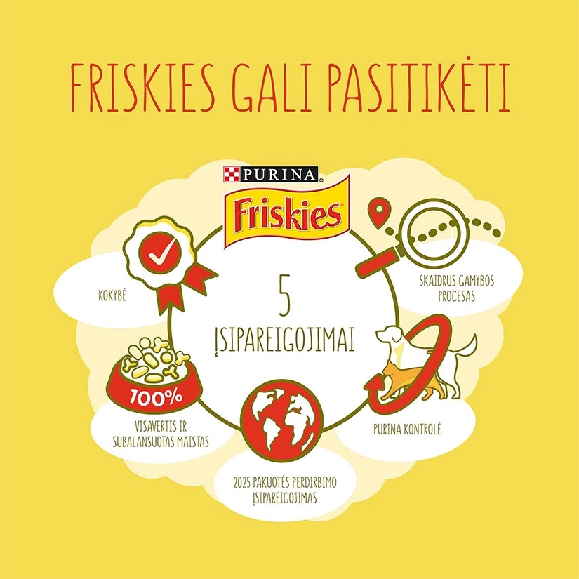 Friskes Kass